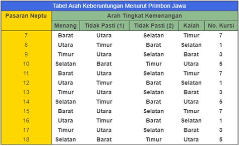 Cara Menghitung Nogo Dino Hari Ini Menghadap Kemana Pasaran.